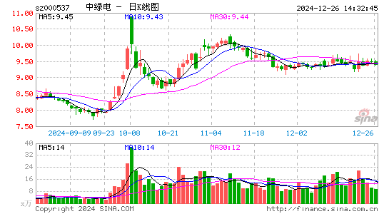 广宇发展