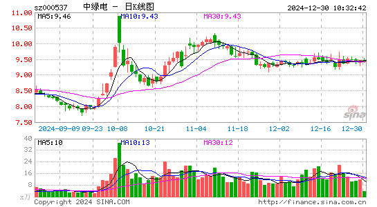 广宇发展