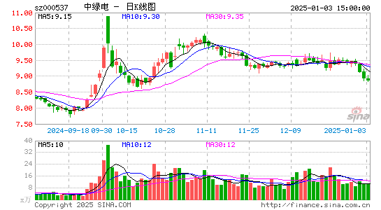 广宇发展