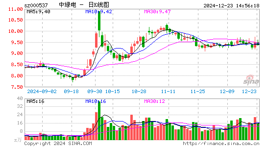 广宇发展