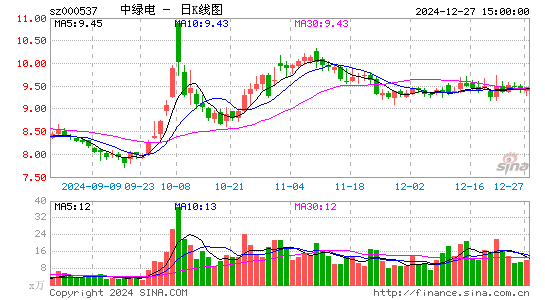 广宇发展