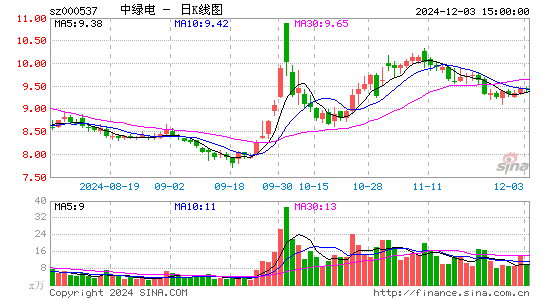 广宇发展