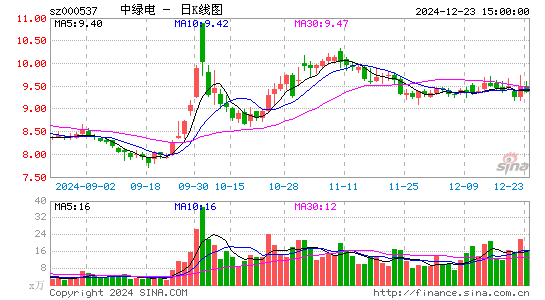 广宇发展