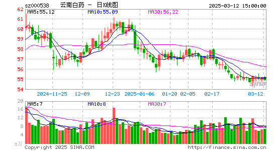 云南白药