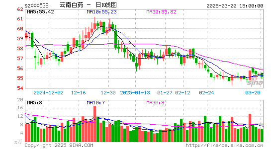 云南白药