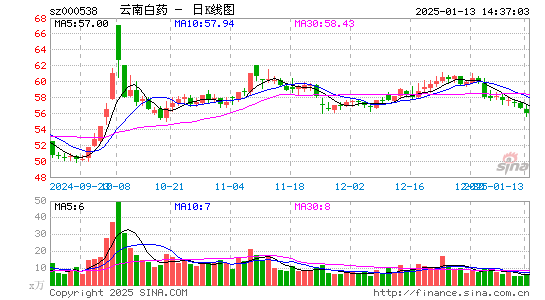 云南白药