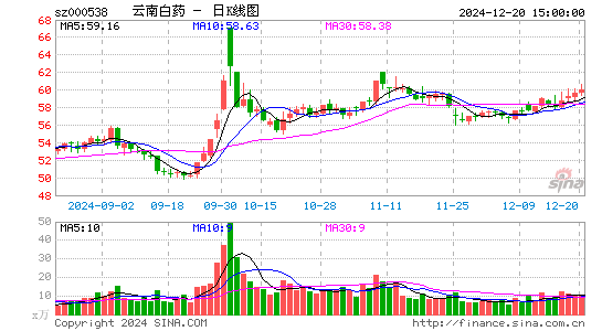 云南白药