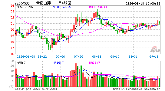 ���ϰ�ҩ