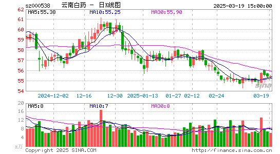 云南白药