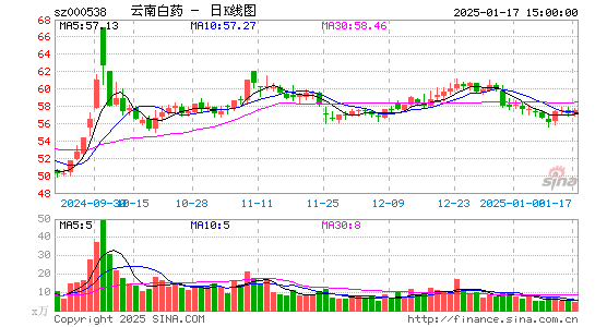 云南白药