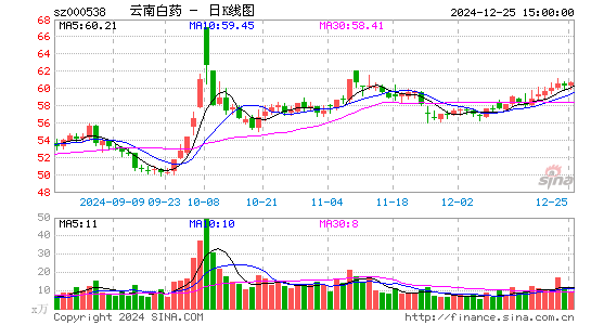 云南白药