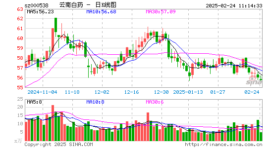 云南白药