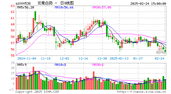 云南白药