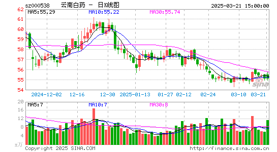 云南白药