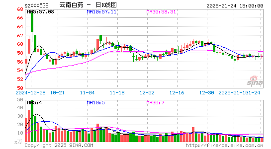 云南白药