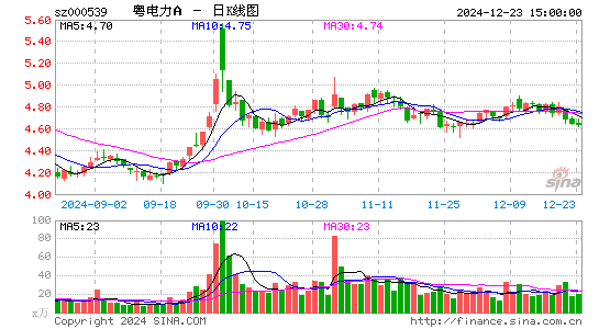 粤电力A