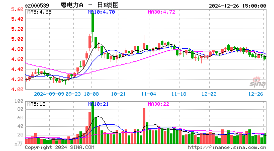 粤电力A