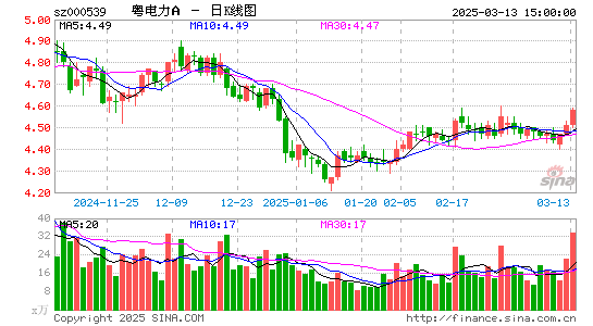 粤电力A