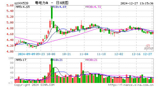 粤电力A