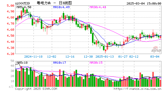 粤电力A