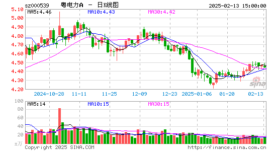 粤电力A