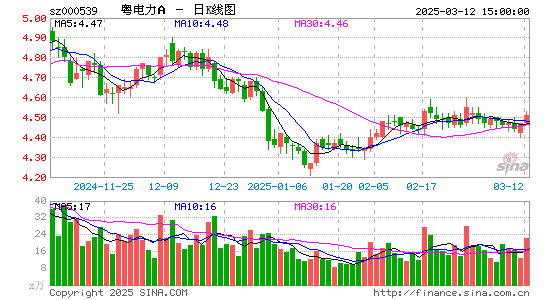 粤电力A