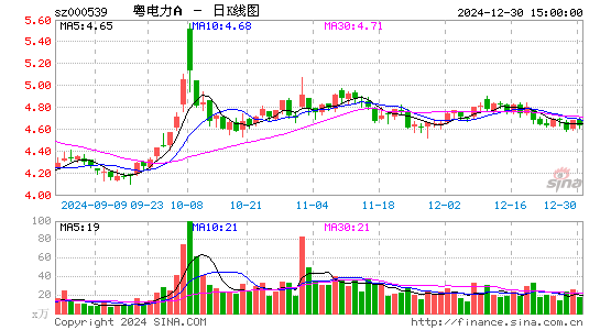 粤电力A