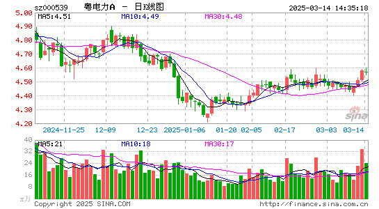 粤电力A