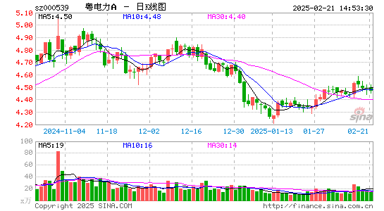 粤电力A