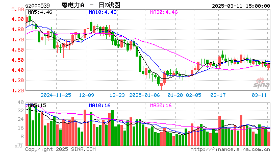 粤电力A