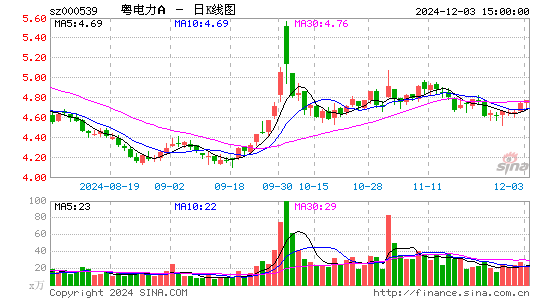 粤电力A