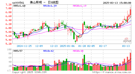 佛山照明