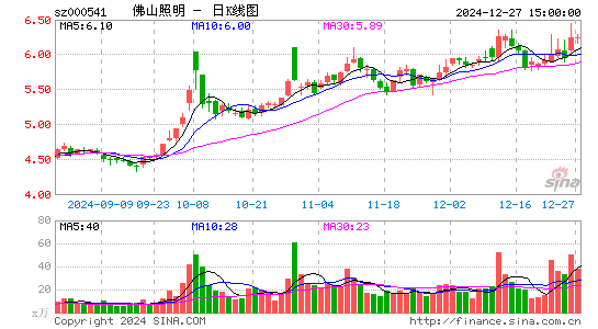 佛山照明