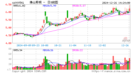 佛山照明