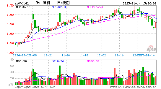 佛山照明