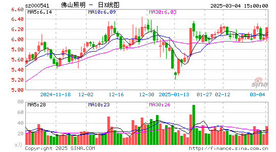 佛山照明