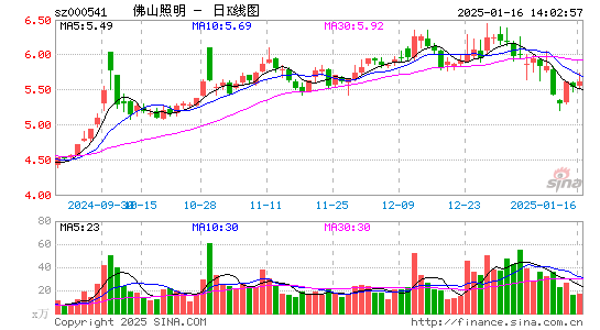 佛山照明