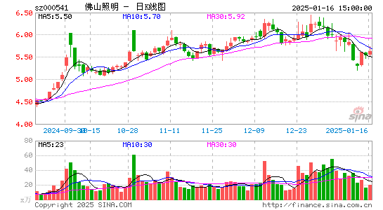 佛山照明