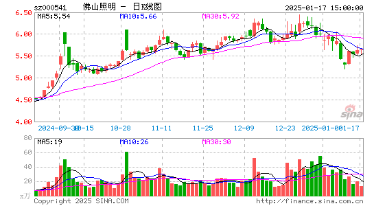 佛山照明