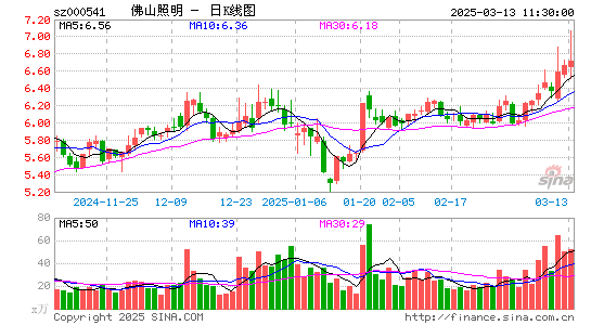 佛山照明