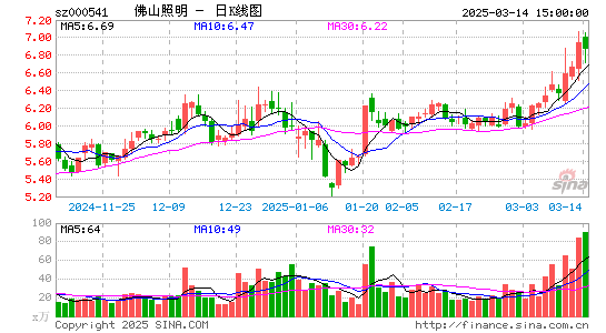 佛山照明