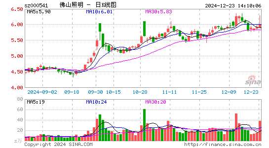 佛山照明