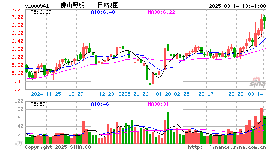 佛山照明