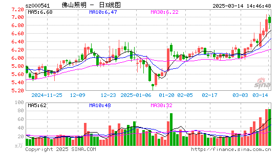 佛山照明