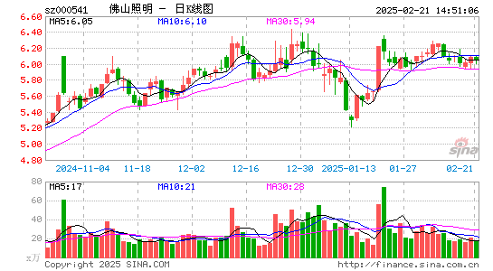 佛山照明