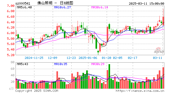 佛山照明