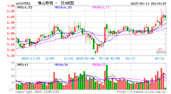 佛山照明