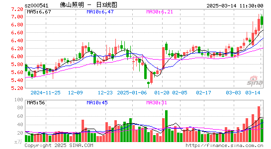 佛山照明