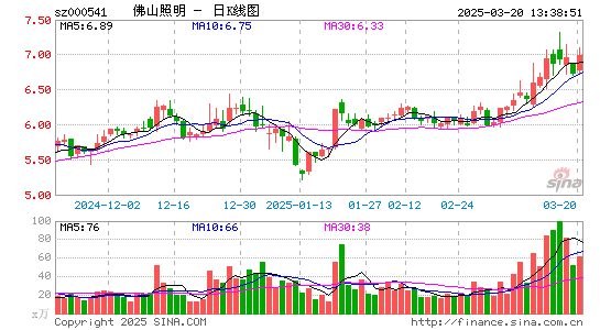 佛山照明