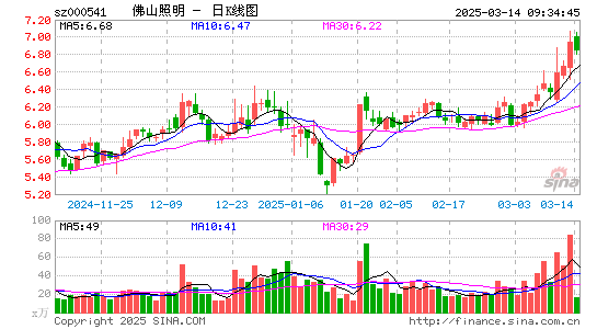 佛山照明